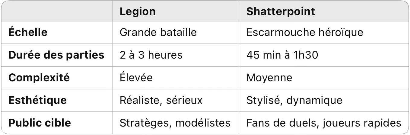 Help me Obiwan - Votre site de petites annonces pour passionnés de la culture geek et pop